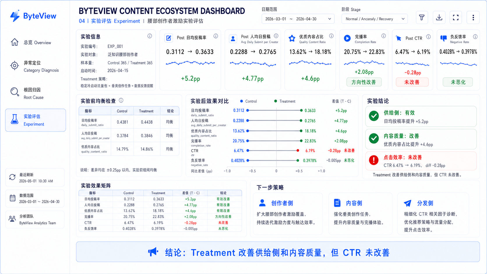 ByteView AB 实验评估看板