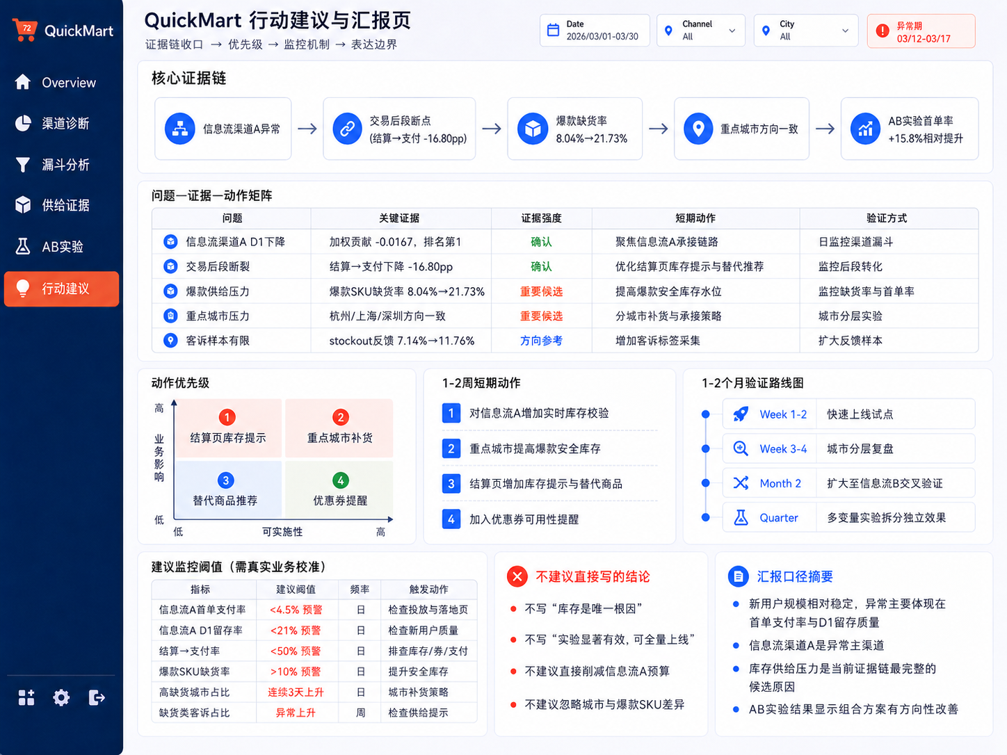 QuickMart 行动建议看板