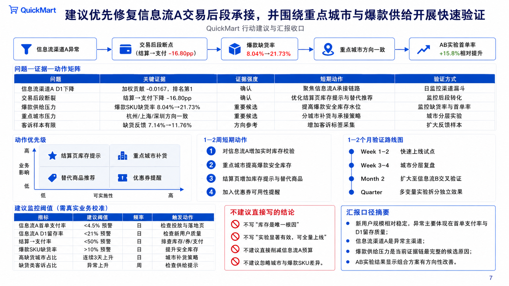 QuickMart 汇报 PPT 行动建议